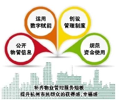 物业管理,将有新变化 杭州明年3月起施行